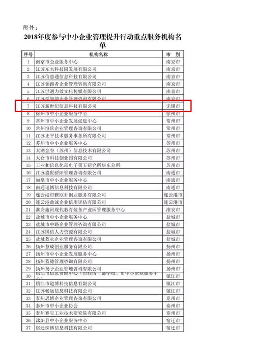 喜訊 江蘇新世紀榮獲2018年度參與中小企業(yè)管理提升行動重點服務機構——信息技術咨詢服務領域權威認可